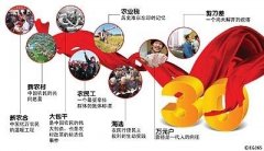 十三五規(guī)劃解讀：農(nóng)村改革要堅(jiān)持“一個(gè)中心，兩個(gè)理念”