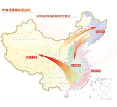 2015年區(qū)域發(fā)展形勢(shì)分析與2016年展望