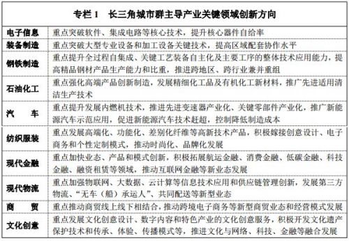 《長(zhǎng)江三角洲城市群發(fā)展規(guī)劃》全文