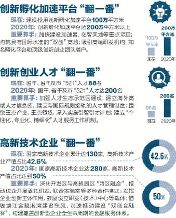 產(chǎn)城融合 再踏征程 杭州經(jīng)濟(jì)技術(shù)開(kāi)發(fā)區(qū)城市發(fā)展全面提速