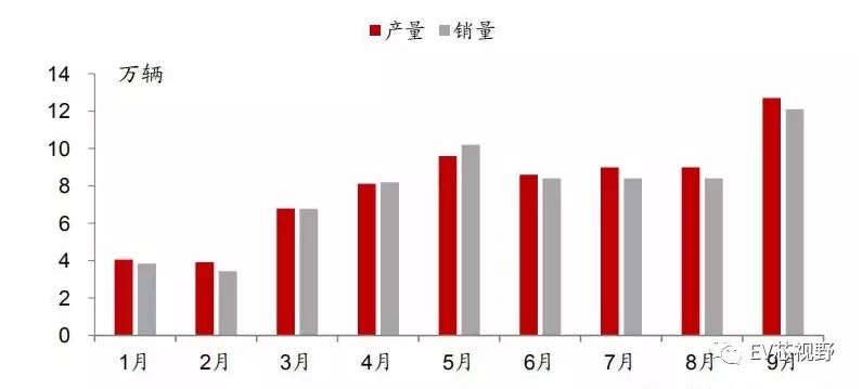 中國(guó)34省市新能源汽車(chē)產(chǎn)業(yè)規(guī)劃（一）：整體規(guī)劃及產(chǎn)業(yè)政策